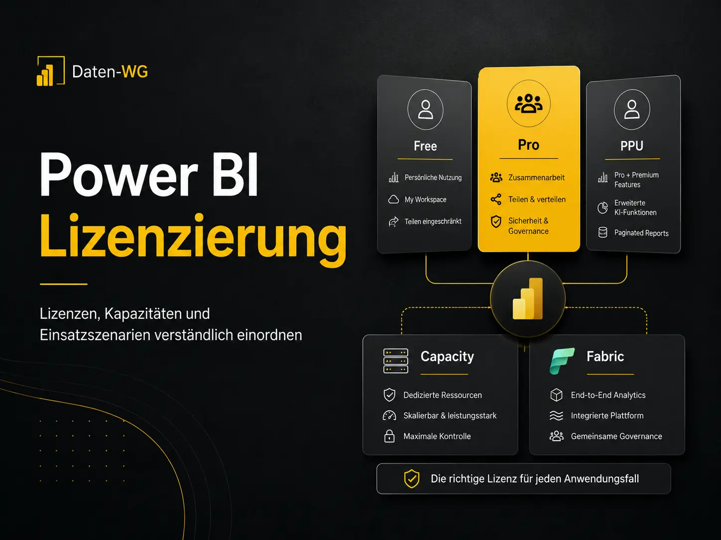Power BI Lizenzierung