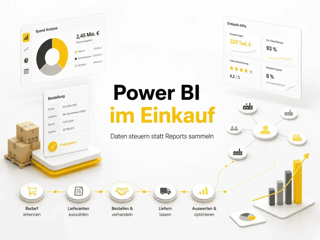 Power BI im Einkauf