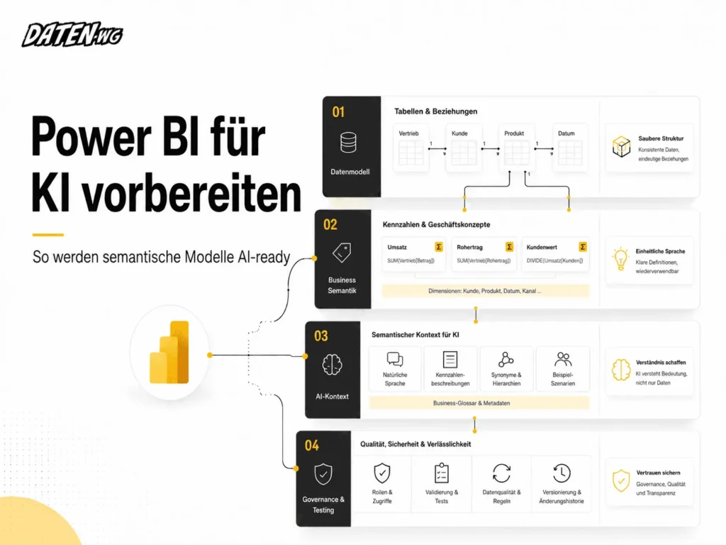Semantische Modelle AI-ready