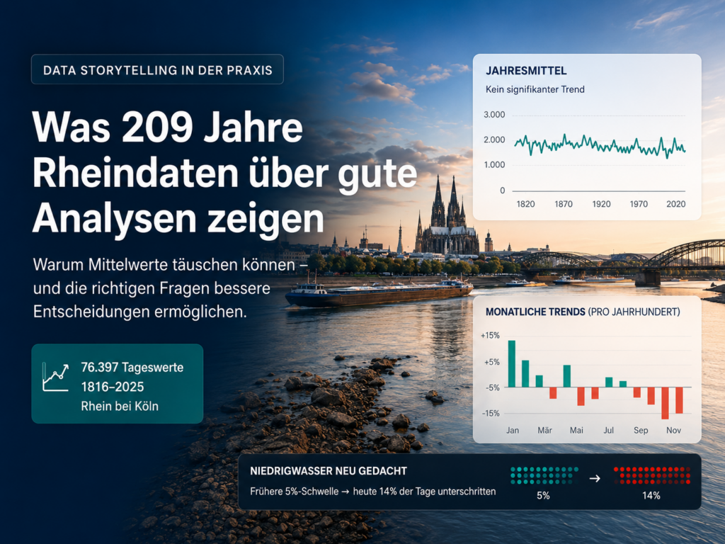 Data Storytelling in der Praxis mit 209 Jahren Rheindaten