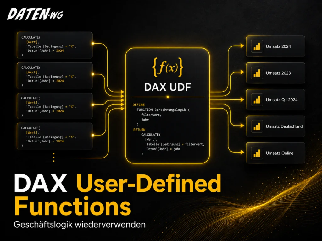 DAX User-Defined Functions: wiederverwendbare Geschäftslogik in Power BI.
