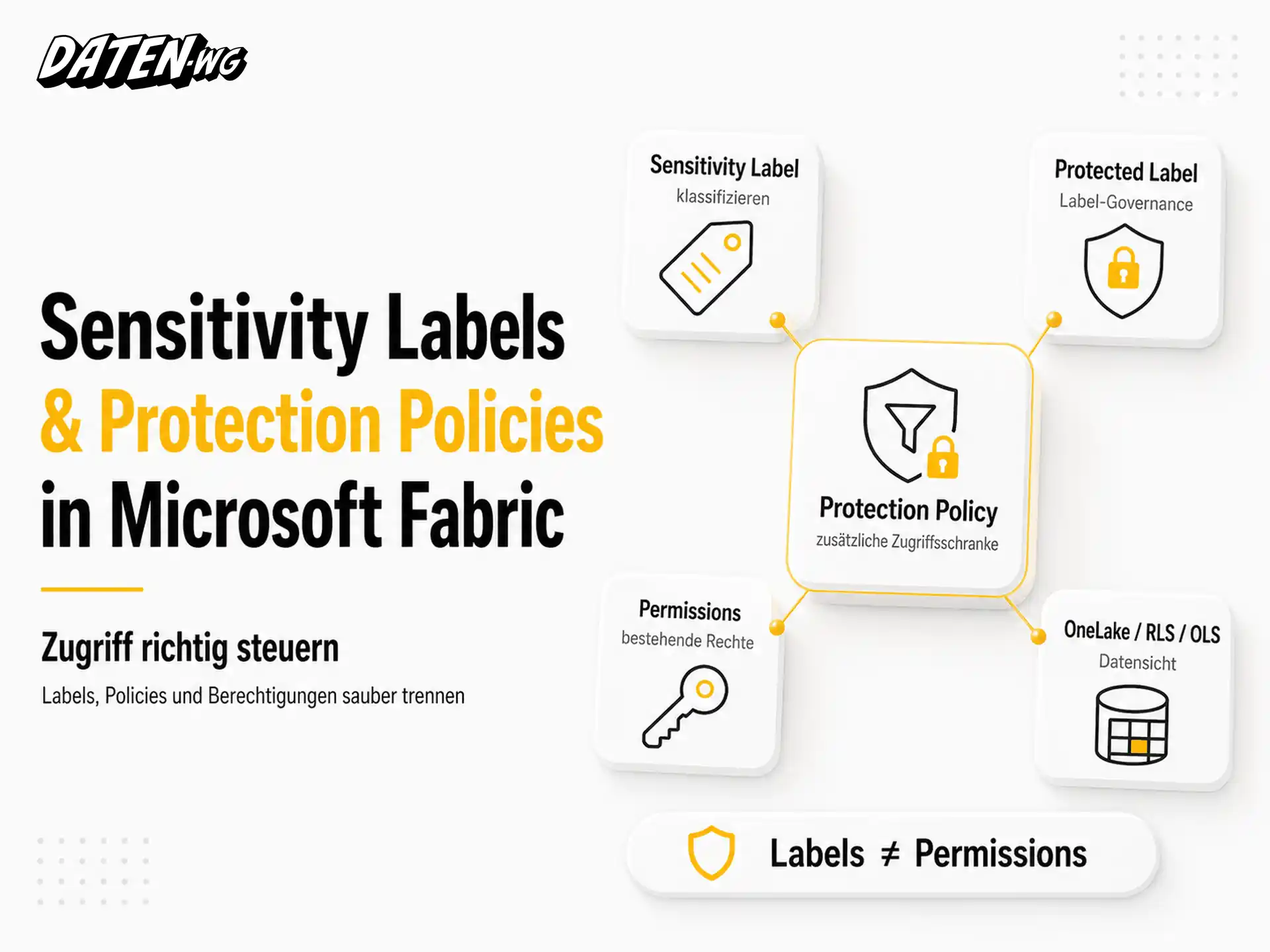 Sensitivity Labels & Protection Policies in Microsoft Fabric
