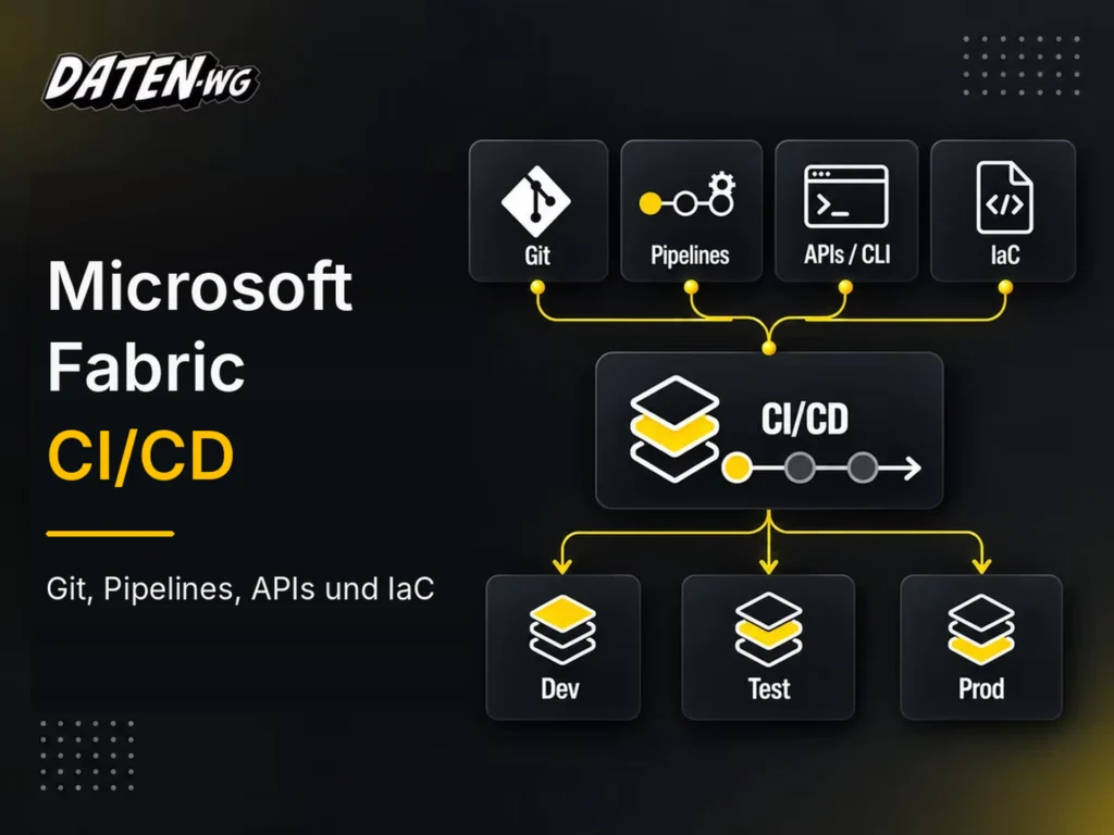 Microsoft Fabric CI/CD