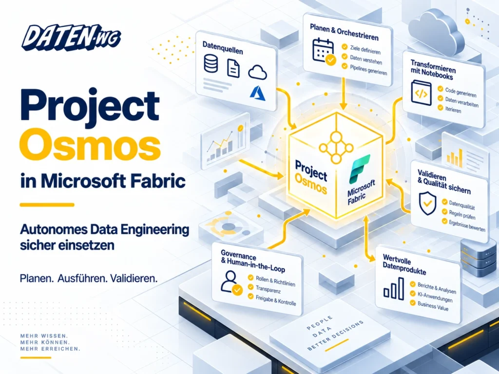 Project Osmos in Microsoft Fabric